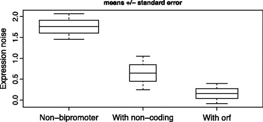 FIG. 3.—