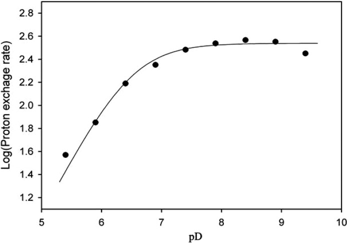 FIGURE 5.