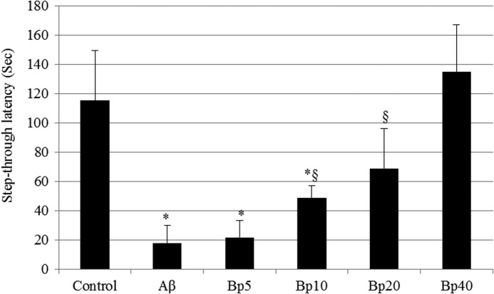 FIG. 6.