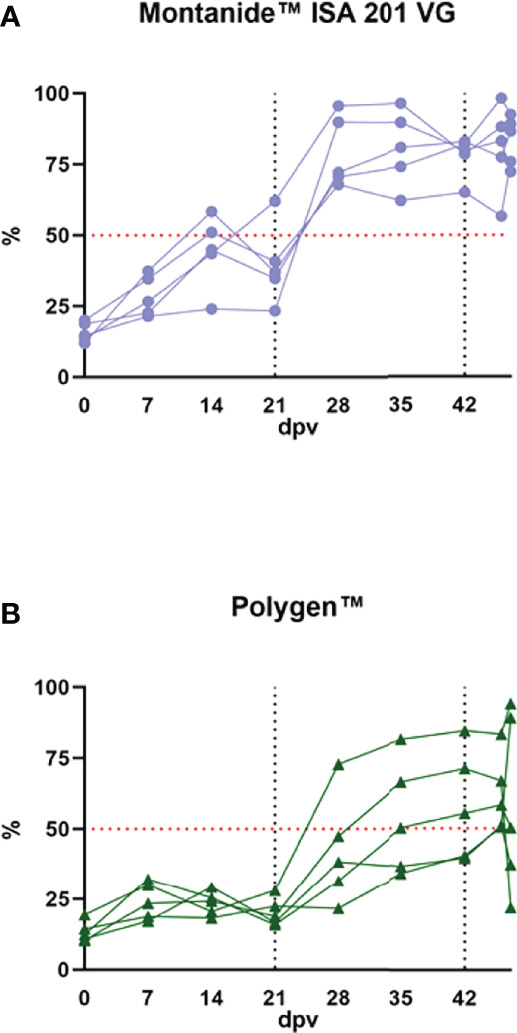 Figure 7