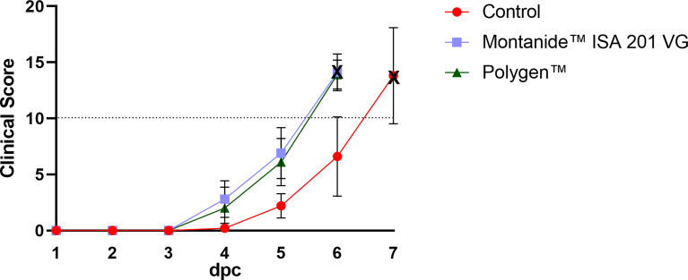 Figure 3