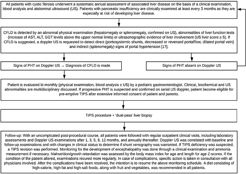 Supplementary Figure 1