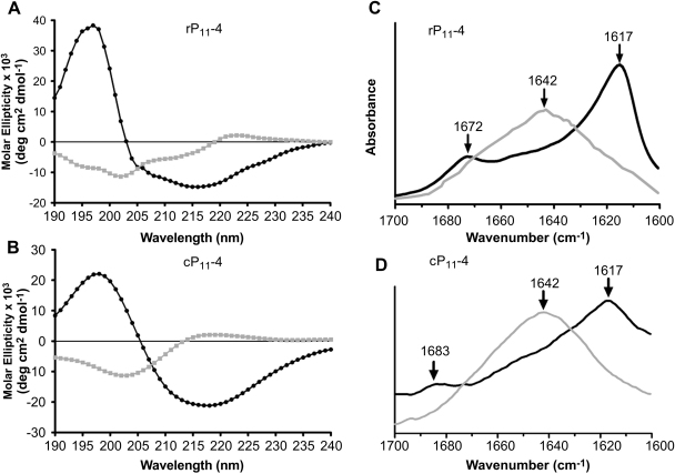 Fig. 7