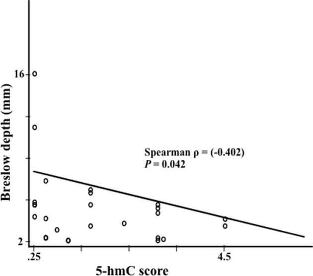 Supplemental Figure S1