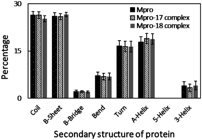 Fig. 9