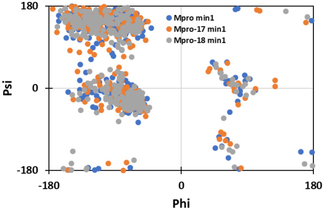 Fig. 13