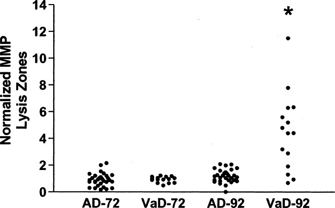 Fig. 4