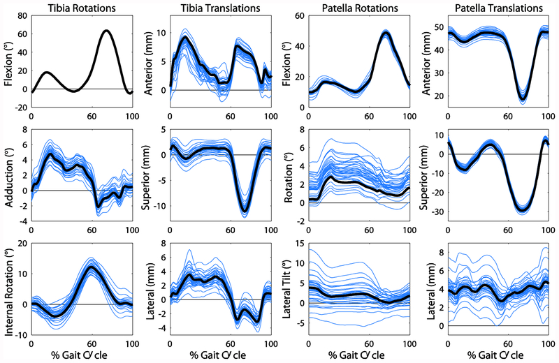 Figure 3: