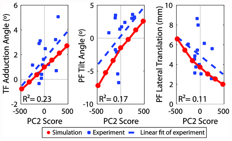 Figure 9: