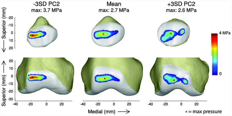 Figure 7: