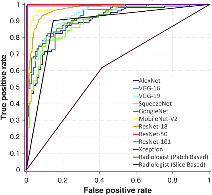 Fig. 4a