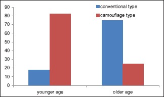 Graph 1