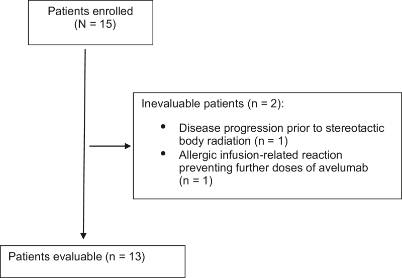 Figure 3