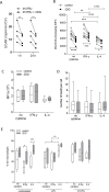 Figure 3—figure supplement 1.