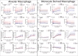 Figure 1—figure supplement 1.