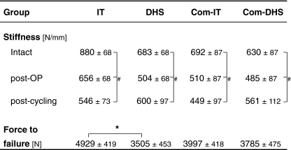 graphic file with name 264_2010_1199_Tab3_HTML.jpg