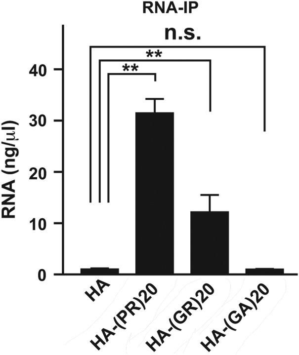 Figure 7.