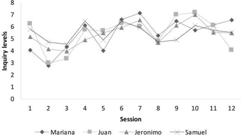 Figure 2