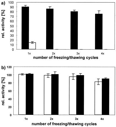 FIG. 6