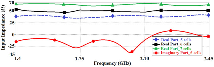 Figure 7