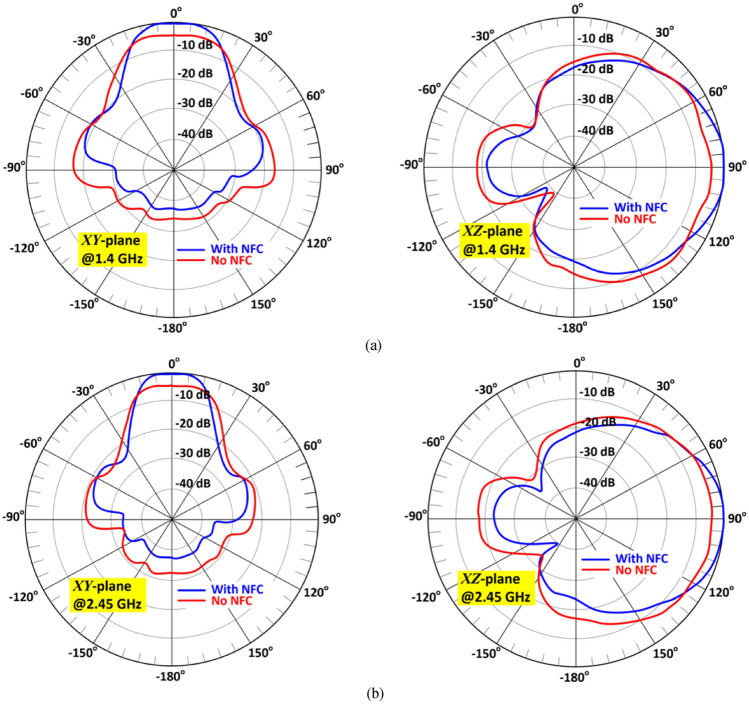 Figure 13