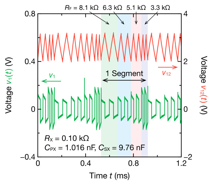 Figure 4