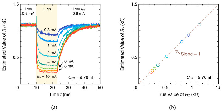 Figure 18