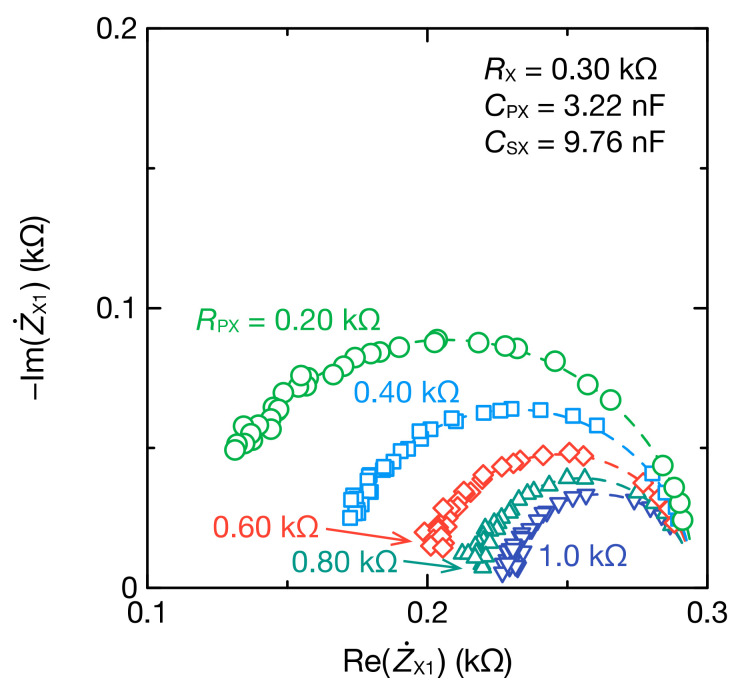 Figure 13