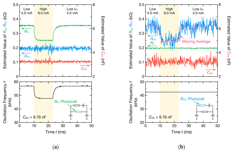 Figure 20