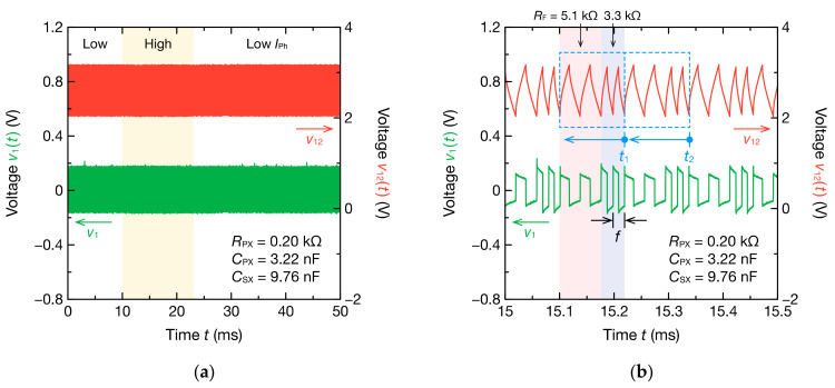 Figure 19