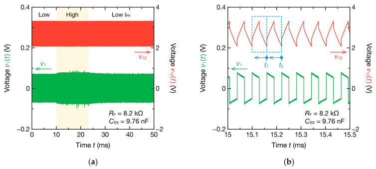 Figure 17