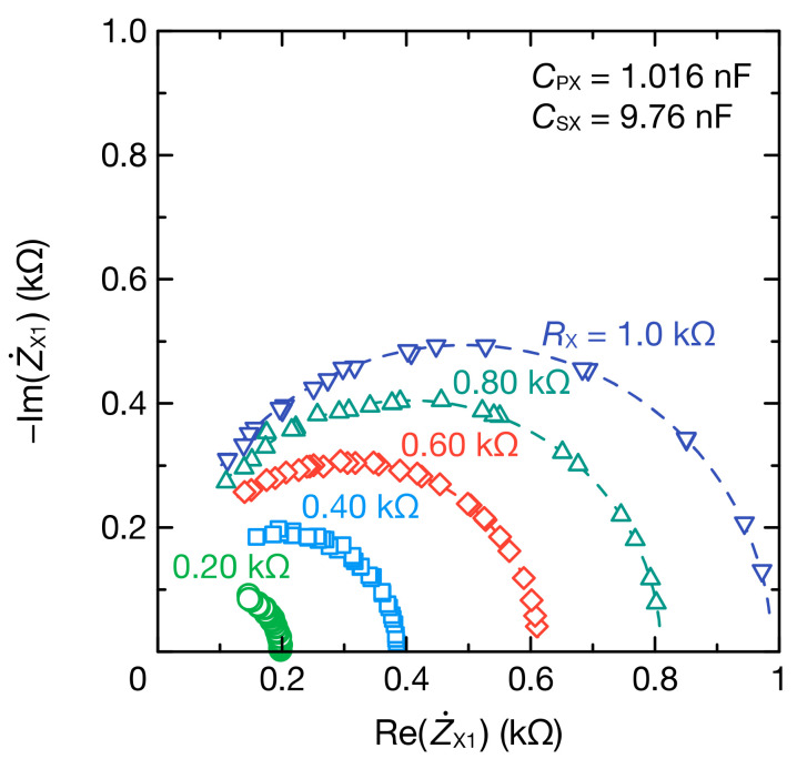 Figure 10