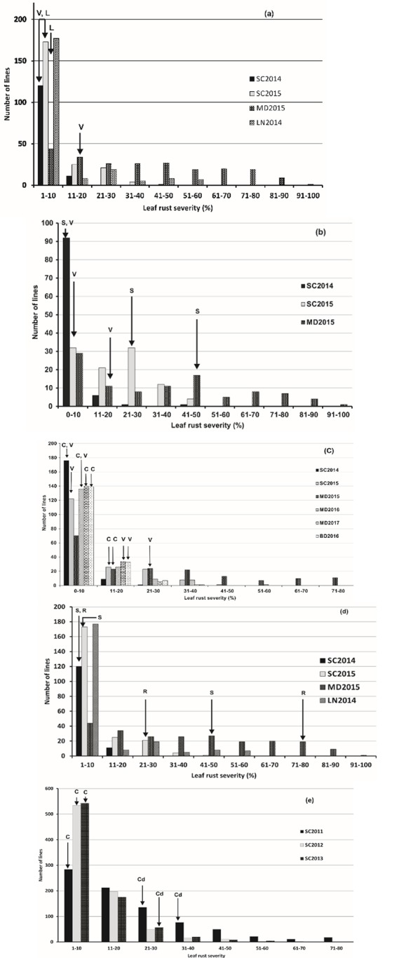 Fig 1