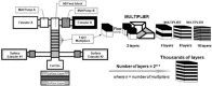 Figure 41