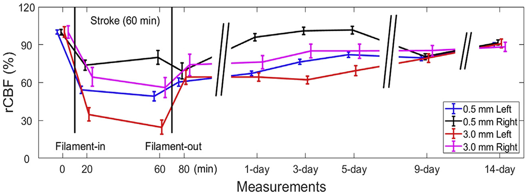 Fig. 8.