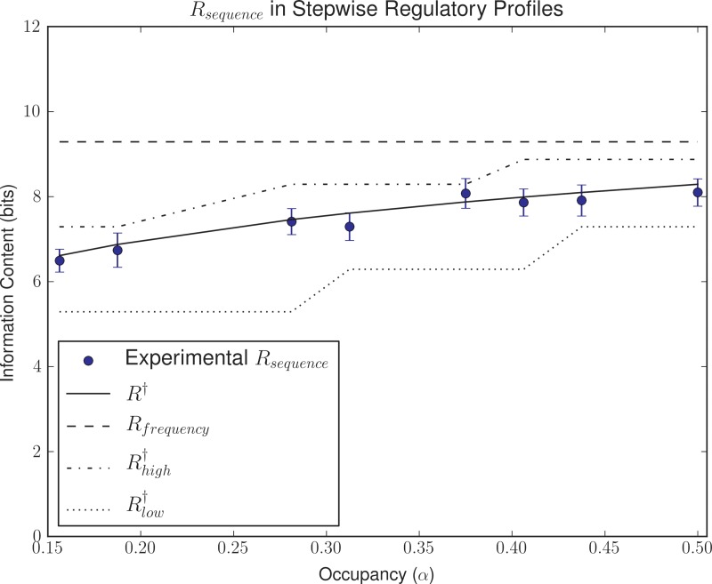 FIG. 5.