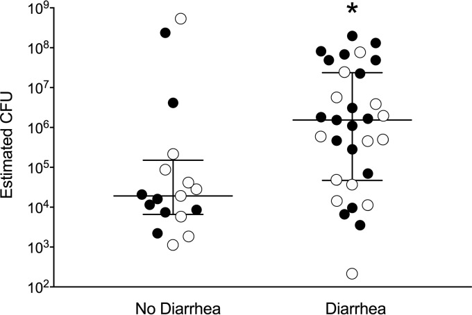 FIG 3