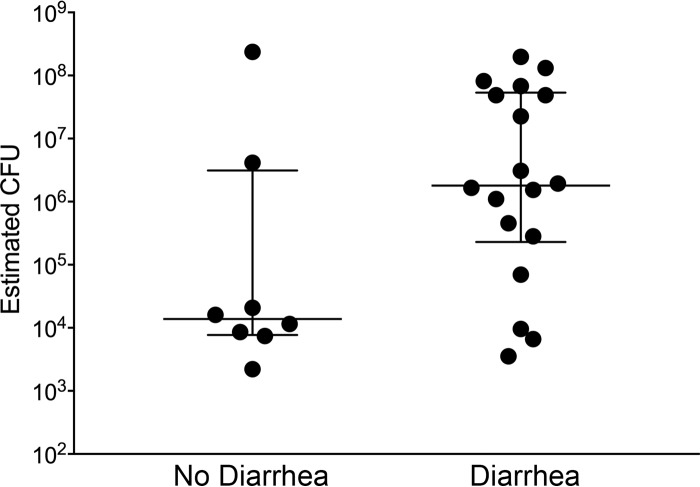 FIG 2