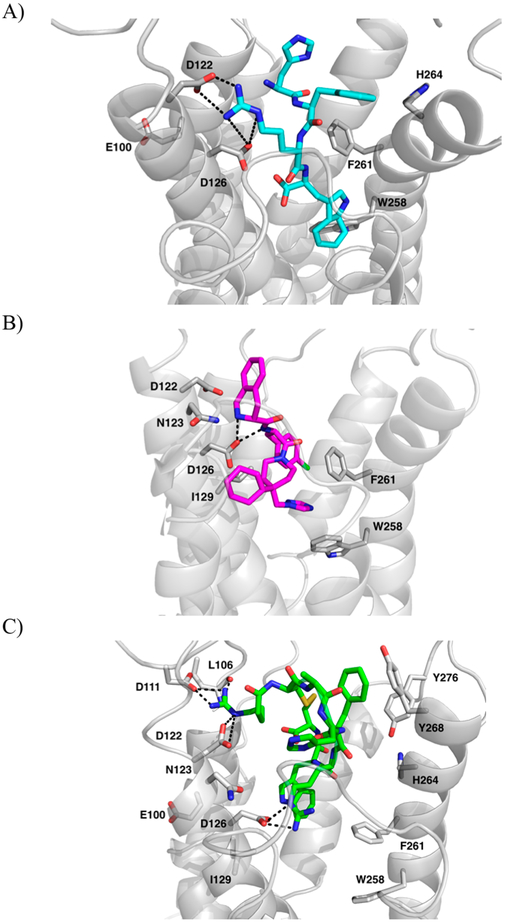 Figure 3.