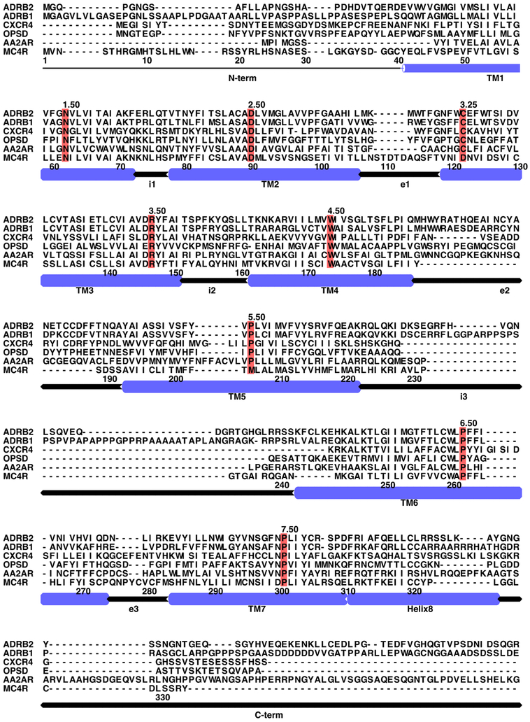 Figure 2.