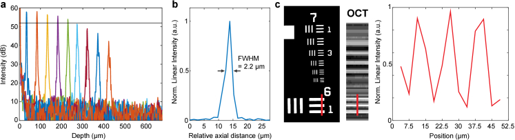Fig. 7.