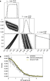 Figure 10.