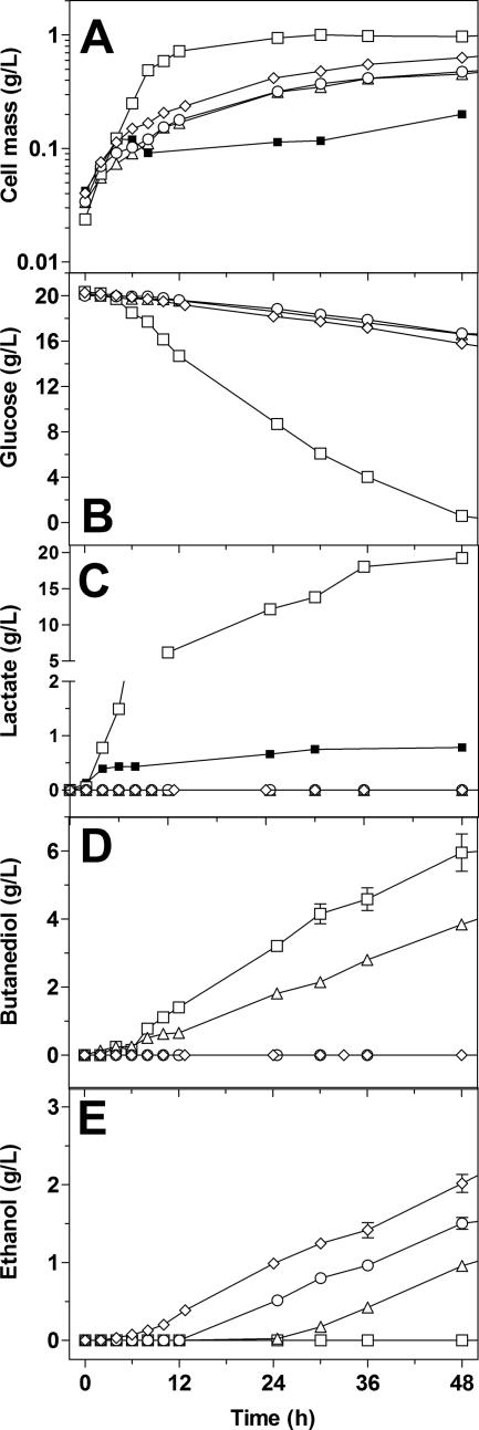 FIG. 3.