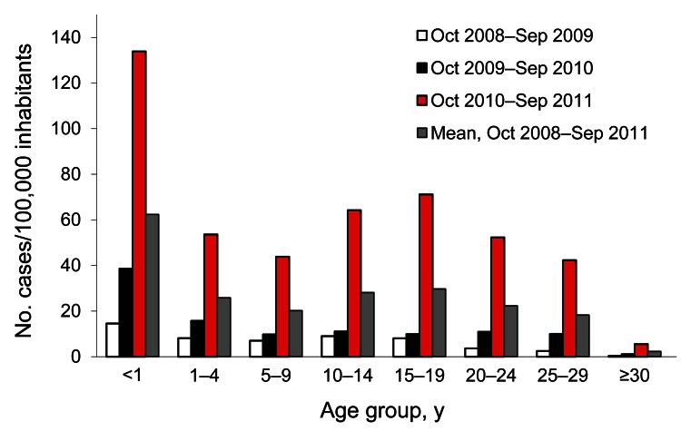 Figure 5