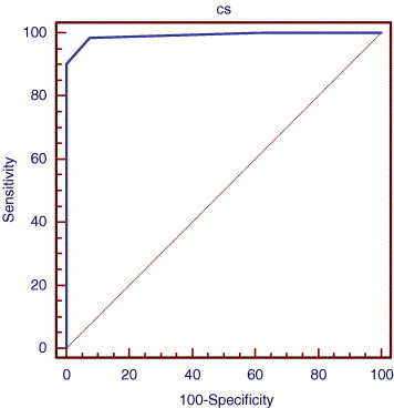 Fig. 1a