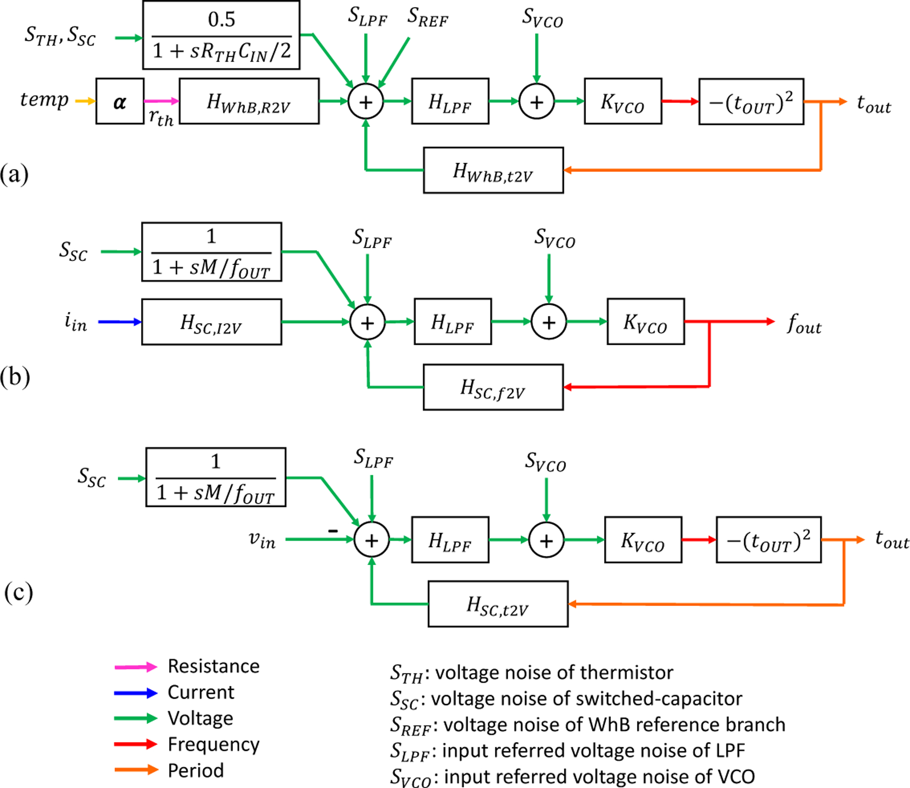 Fig. 4: