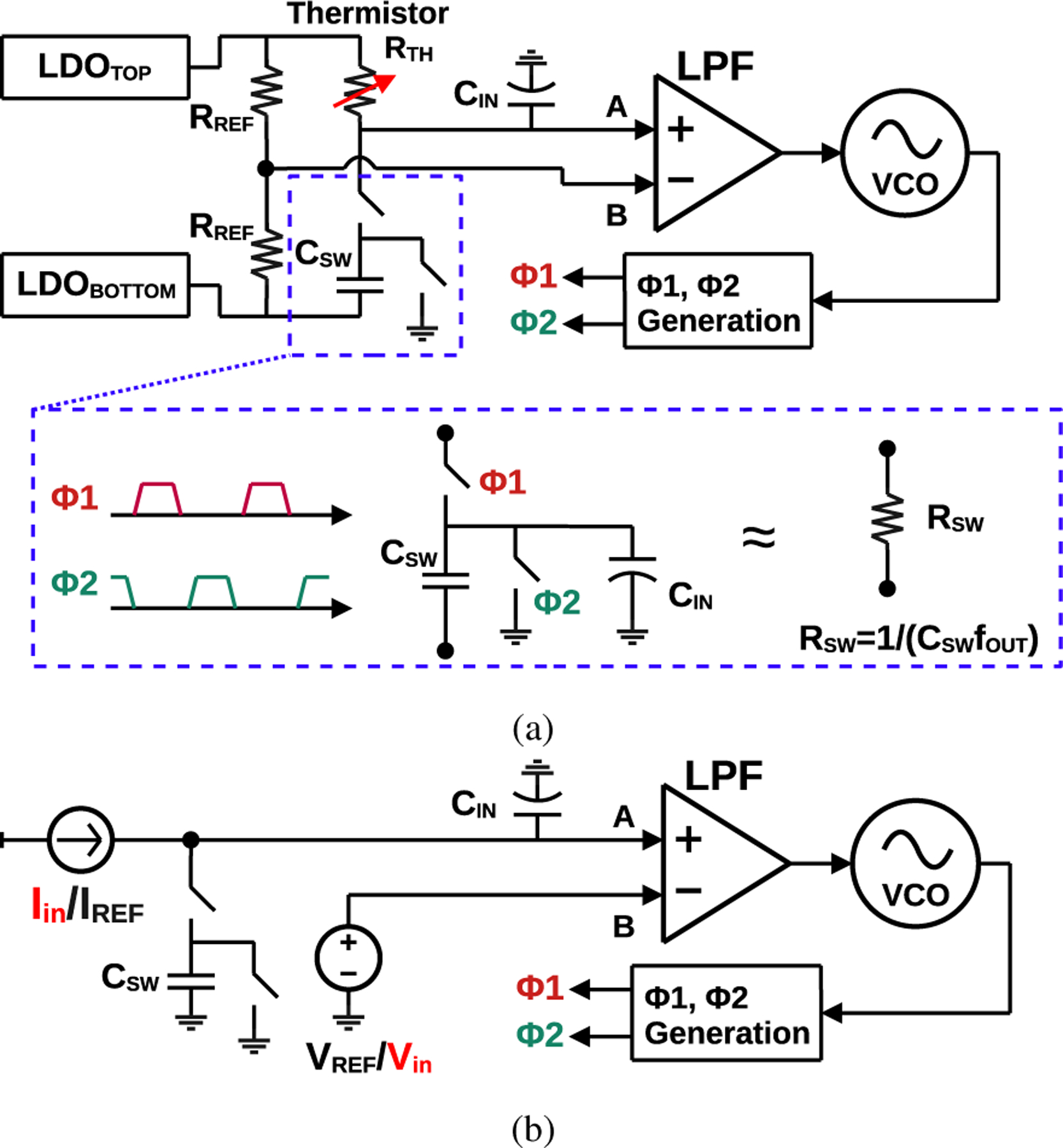 Fig. 2: