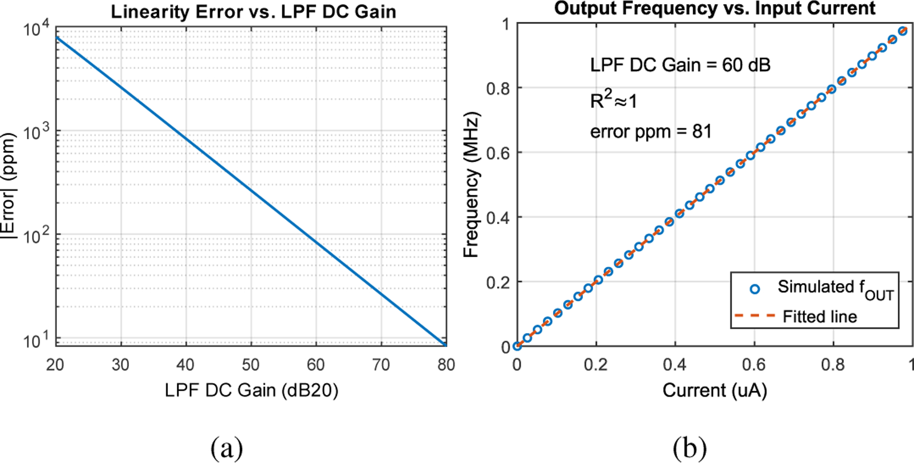 Fig. 3: