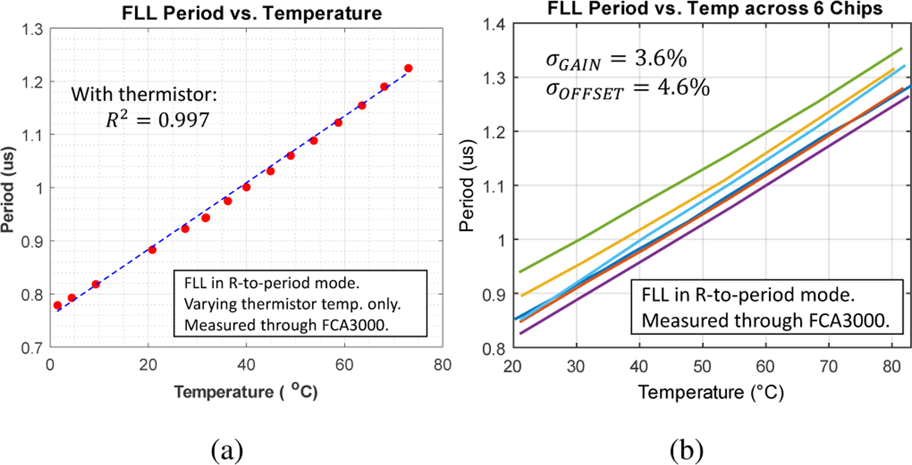 Fig. 13: