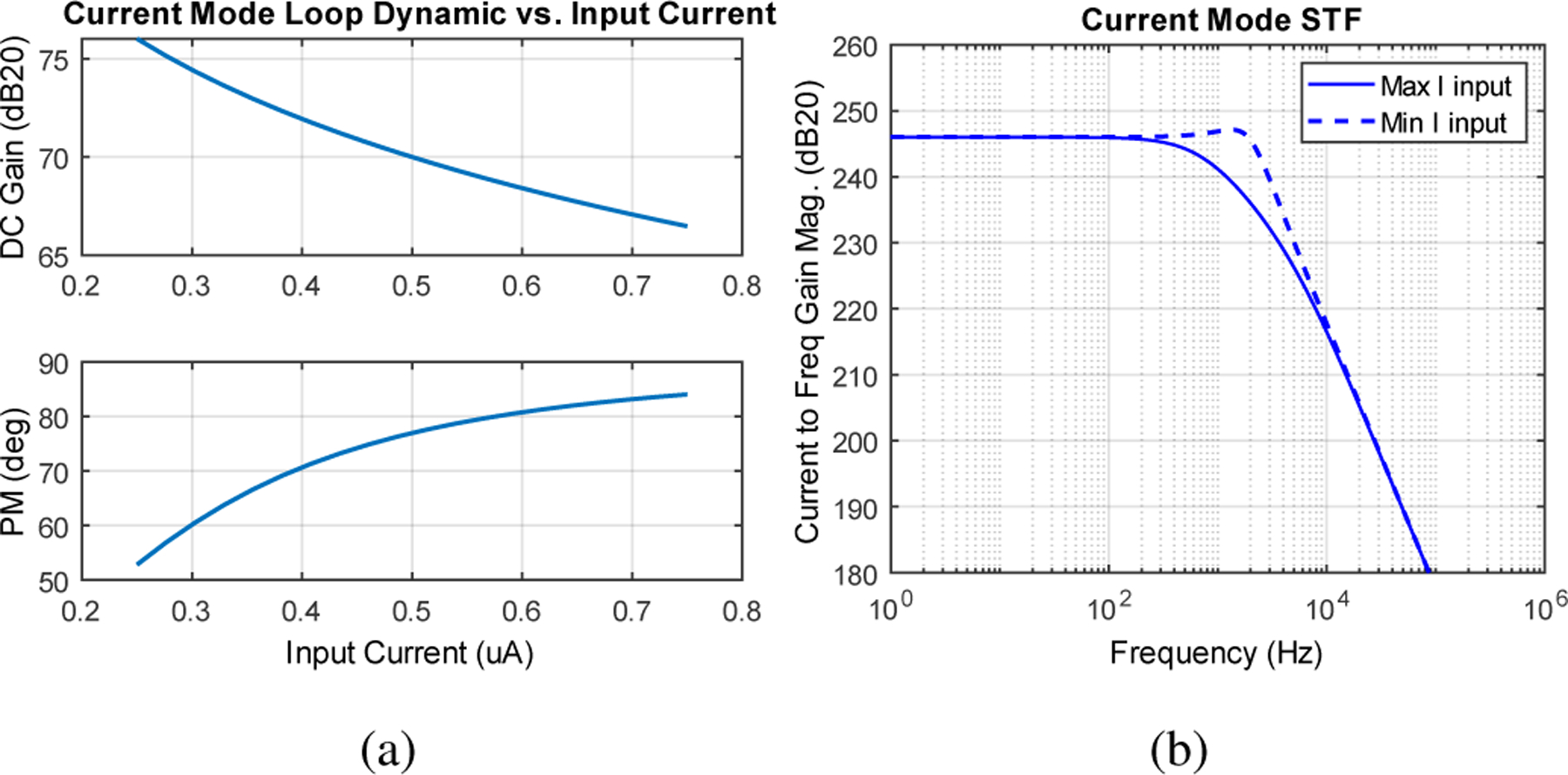 Fig. 5: